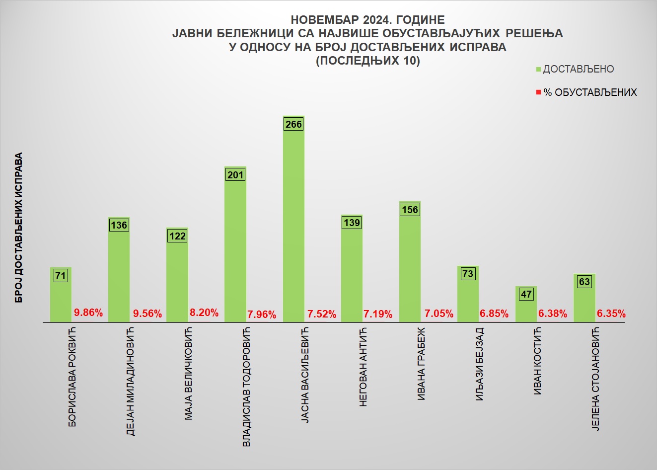 /content/images/stranice/statistika/2024/12/Grafik 4n.jpg